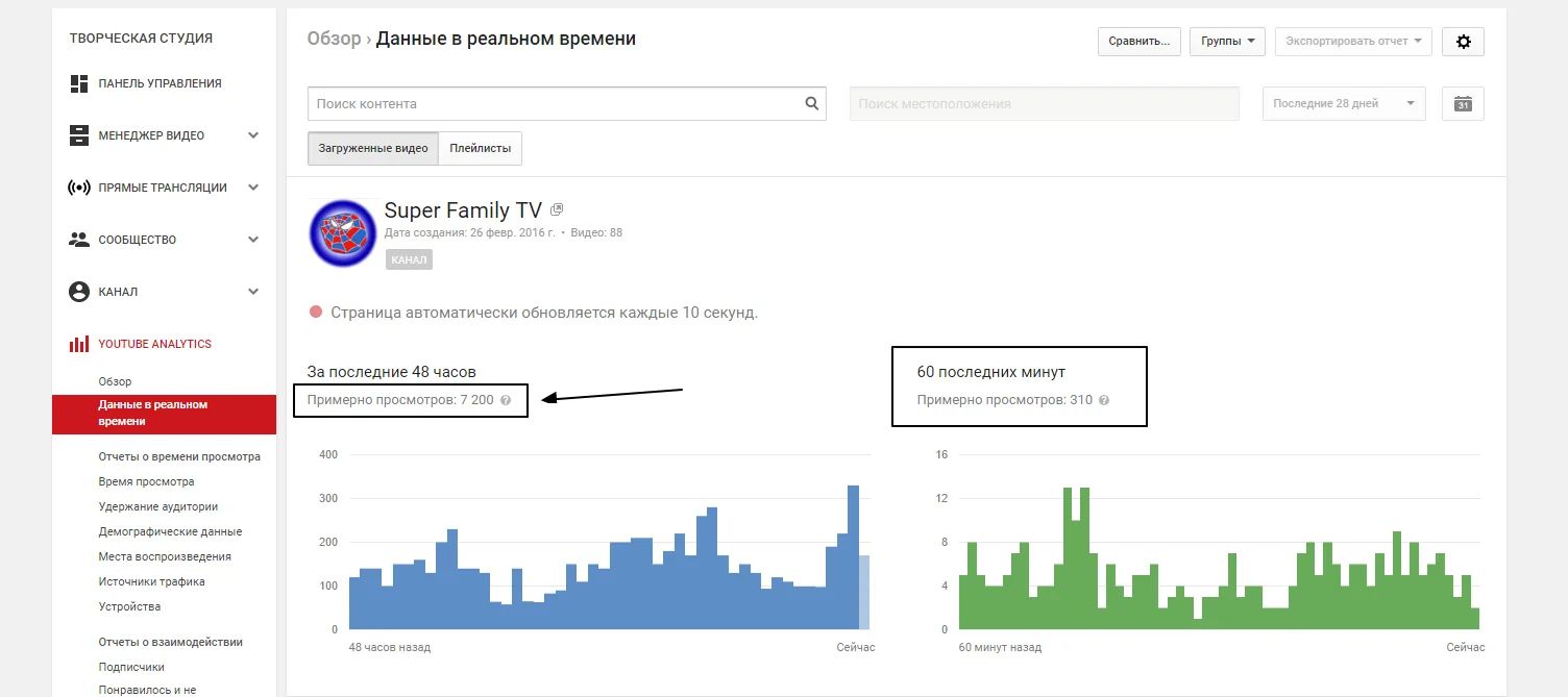 Super Family TV – Echtzeit-Daten der letzten 48 Stunden.