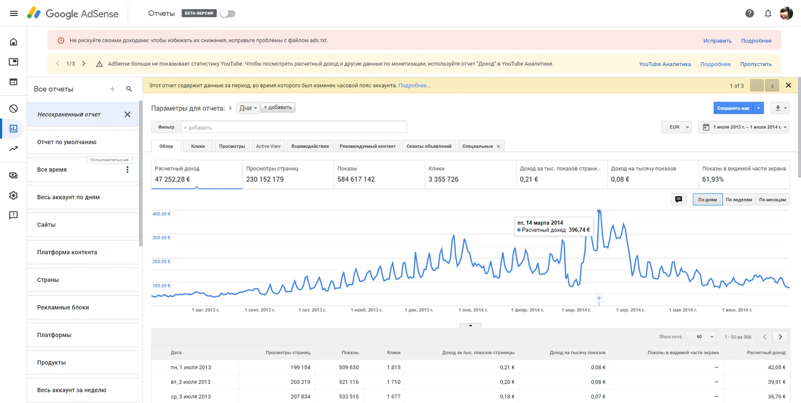 Google-AdSense-Bericht 2013–2014 mit Reichweite und Erträgen