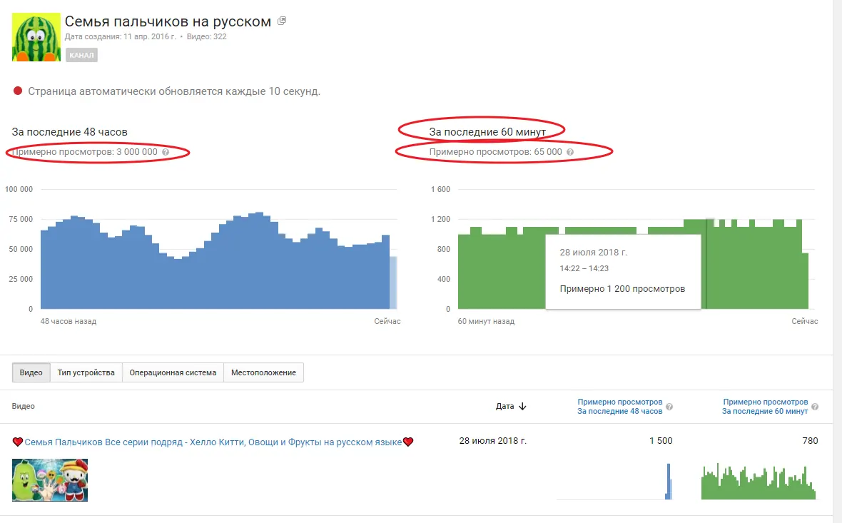YouTube-Archiv: statistik_1.png