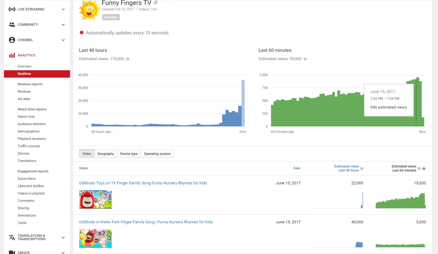 YouTube-Archiv: statistik_3.png