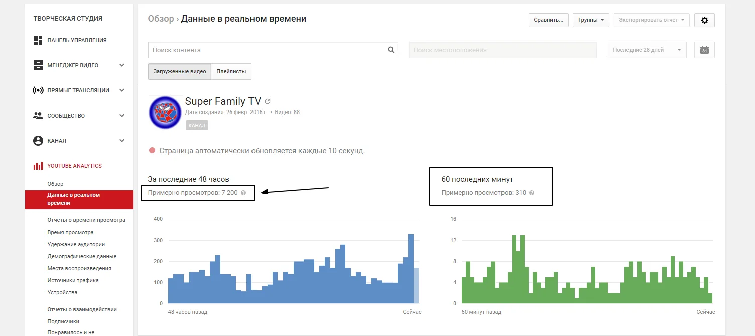 YouTube-Analytics-Dashboard mit Echtzeitdaten