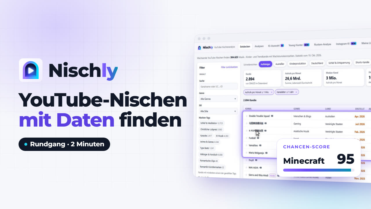 Vorschaubild: Nischly im Überblick